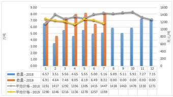 2019年1-7月中国乳制品市场 生产稳增、进口多元、出口聚焦